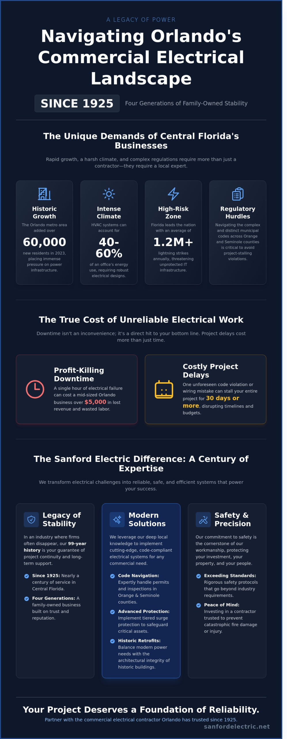 Commercial Electrical Contractor in Orlando: Expert Solutions Since 1925 - Infographic