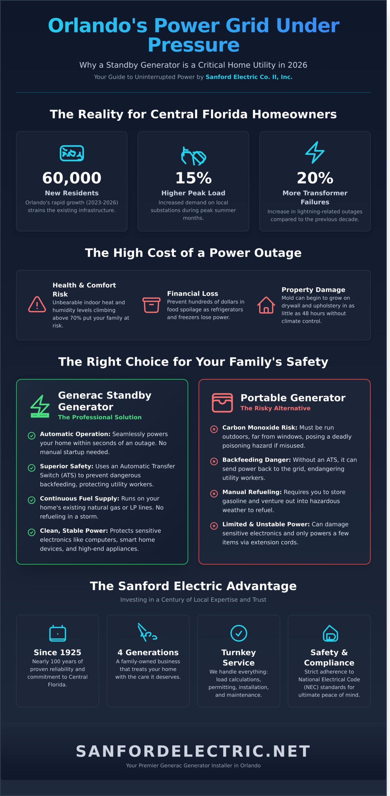 Expert Generac, Kohler Generator Installer in Orlando: Reliable Backup Power Since 1925 - Infographic