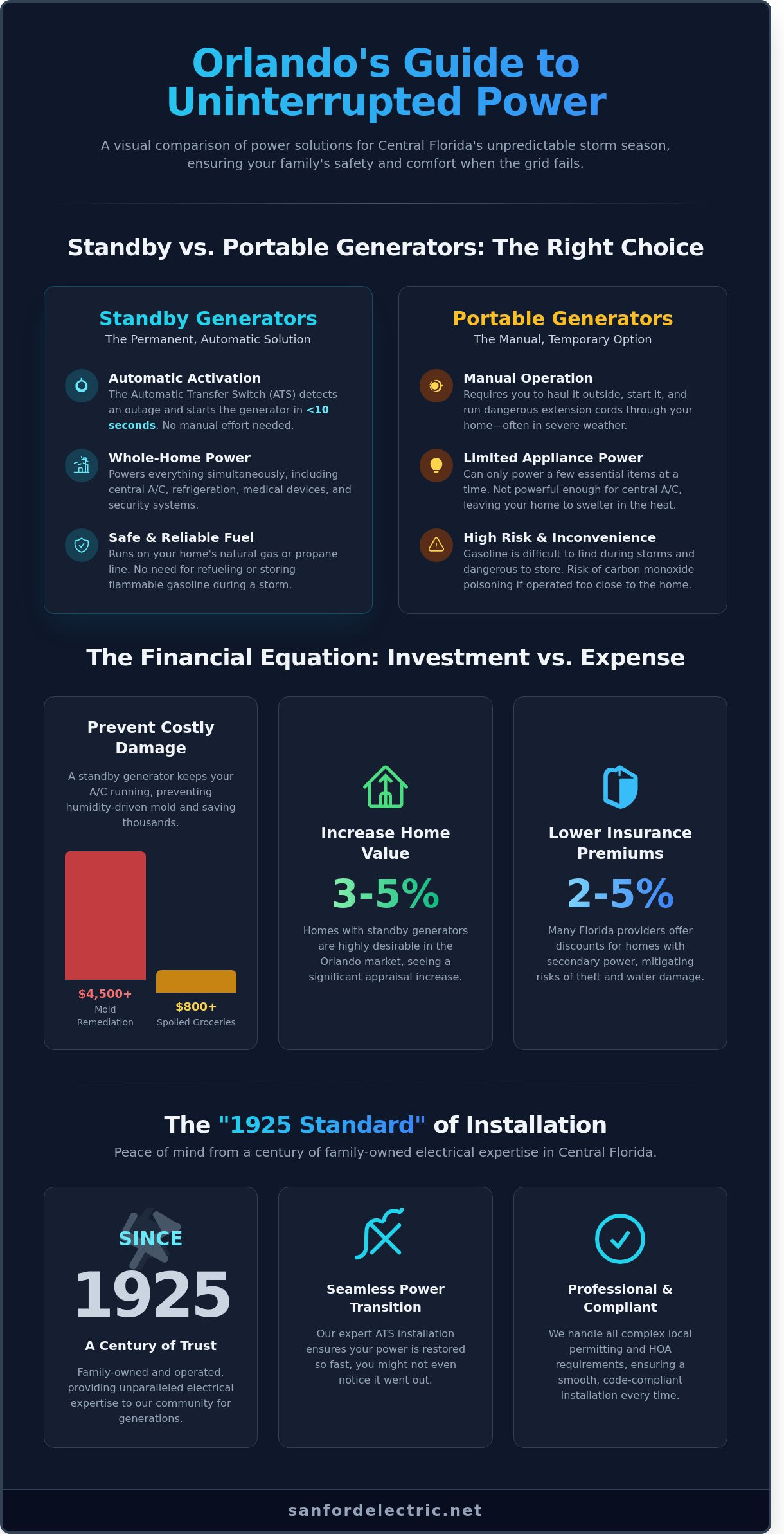 Generator Install Near Me Orlando: Reliable Backup Power Since 1925 - Infographic