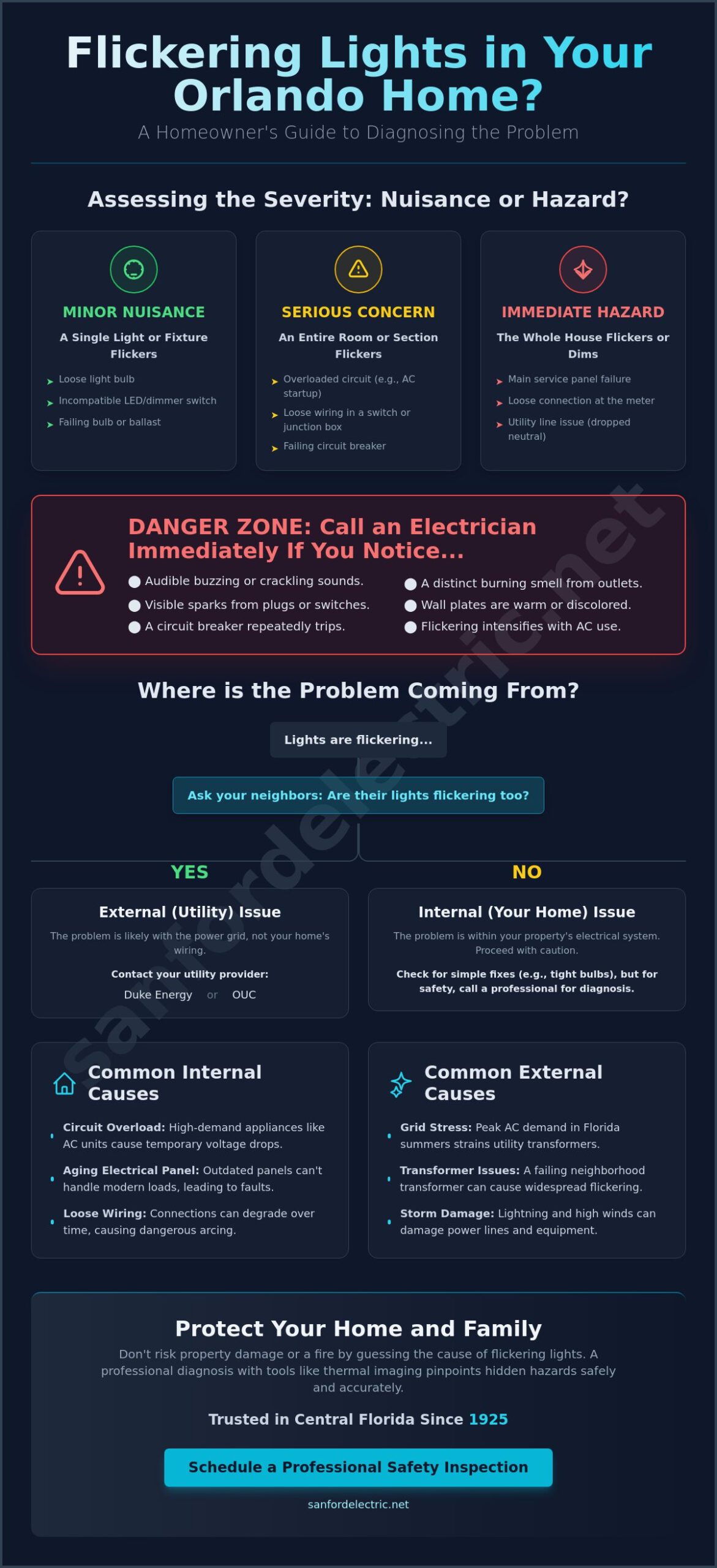 Infographic explaining how to assess and address flickering lights in house Orlando, outlining severity levels, common causes, and when to call an electrician.