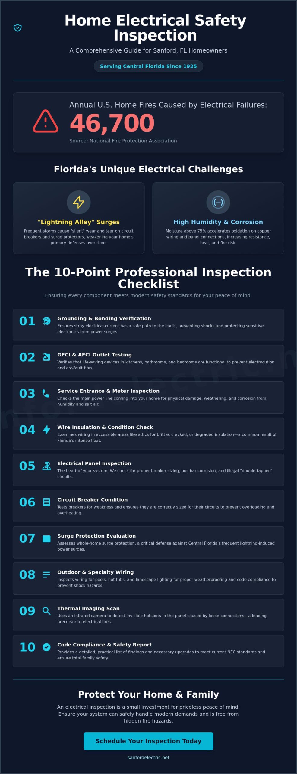 Home Electrical Safety Inspection in Sanford: The 2026 Homeowner’s Guide