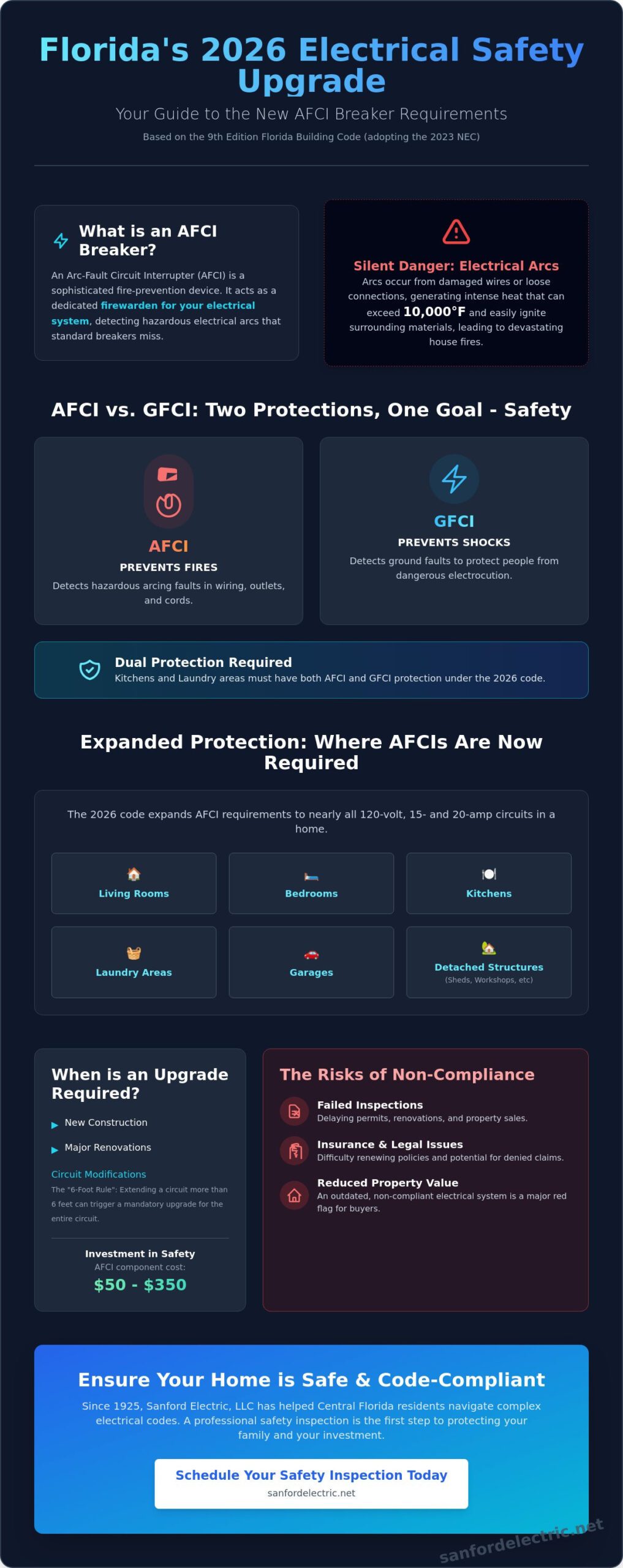 AFCI Breaker Requirements Florida 2026: The Homeowner’s Guide to NEC Compliance