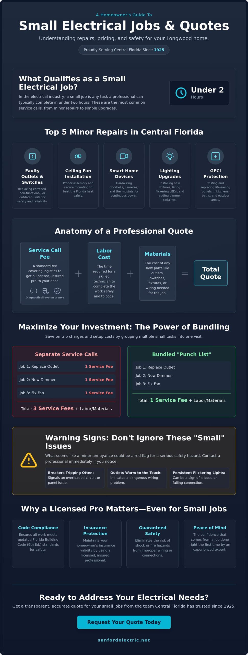 Electrician Quotes for Small Jobs in Longwood: 2026 Pricing & Guide