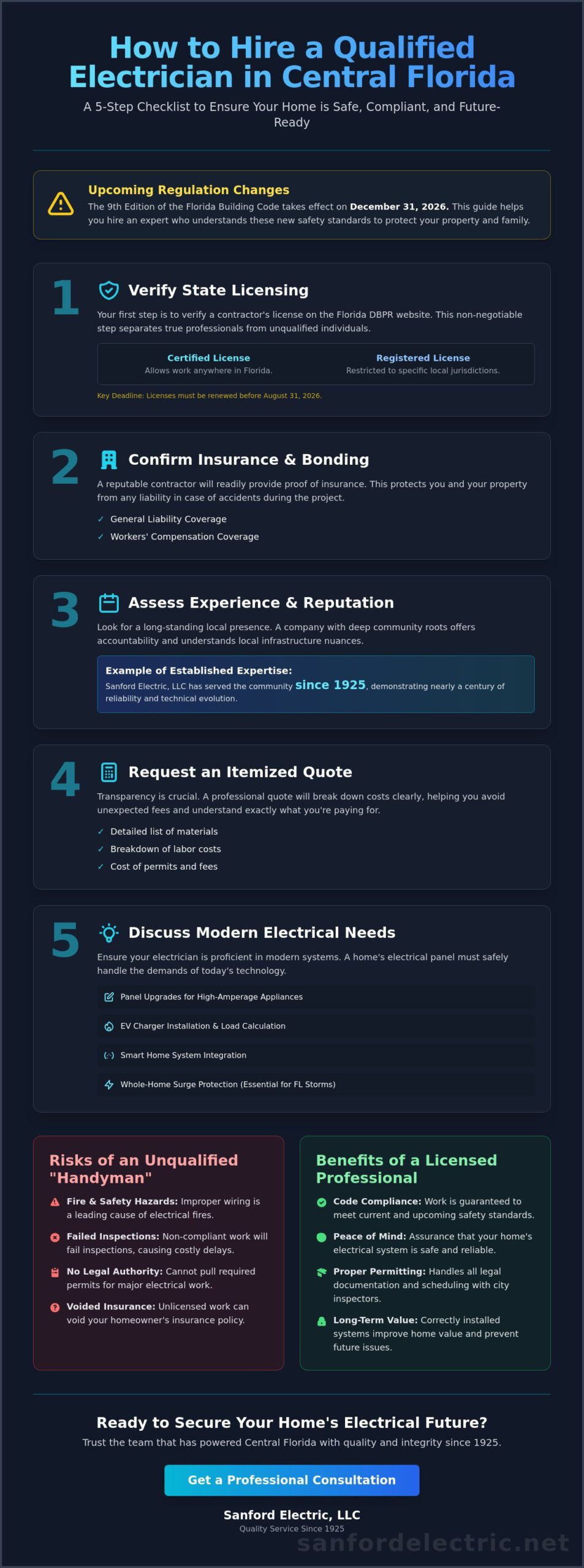 Electrician in Sanford & Orlando: The 2026 Guide to Professional Service