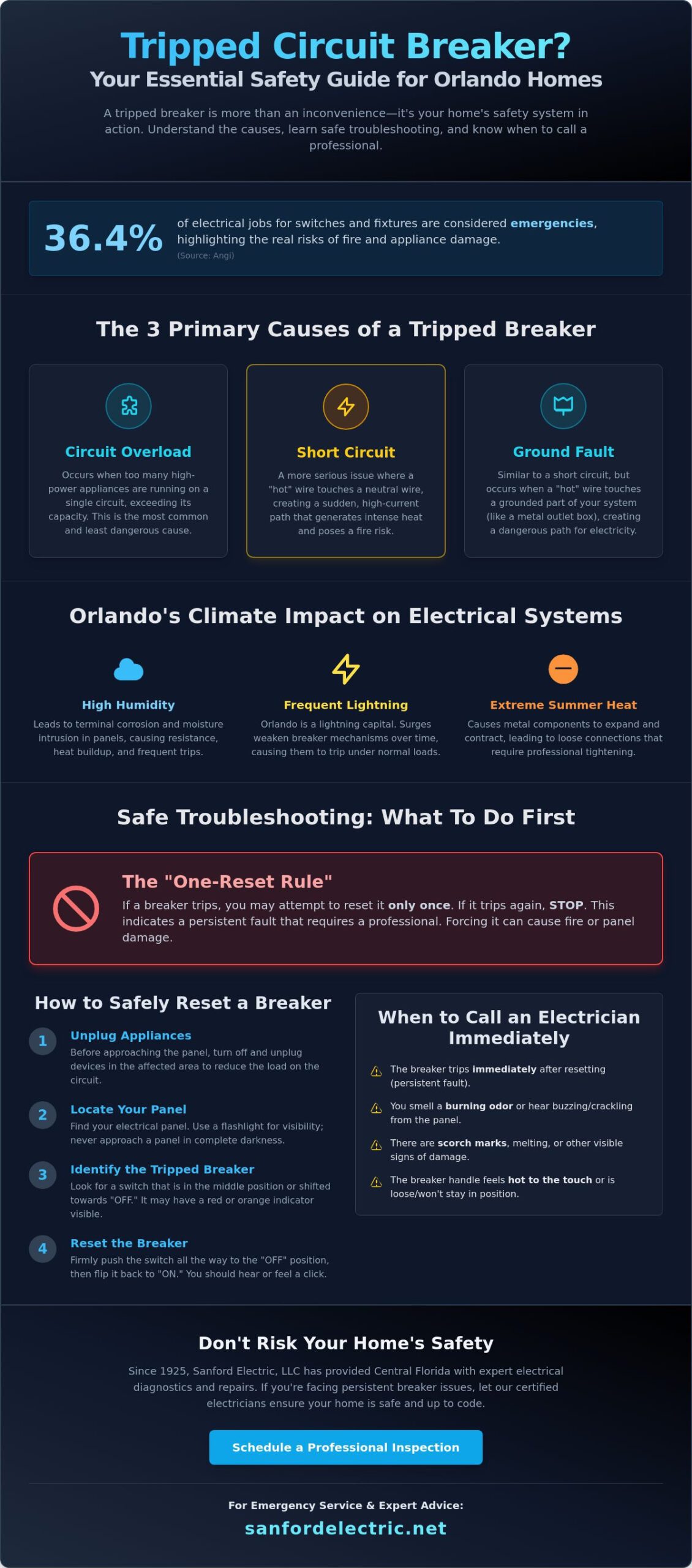 Emergency Electrician for Tripped Breakers in Orlando: 2026 Homeowner’s Guide