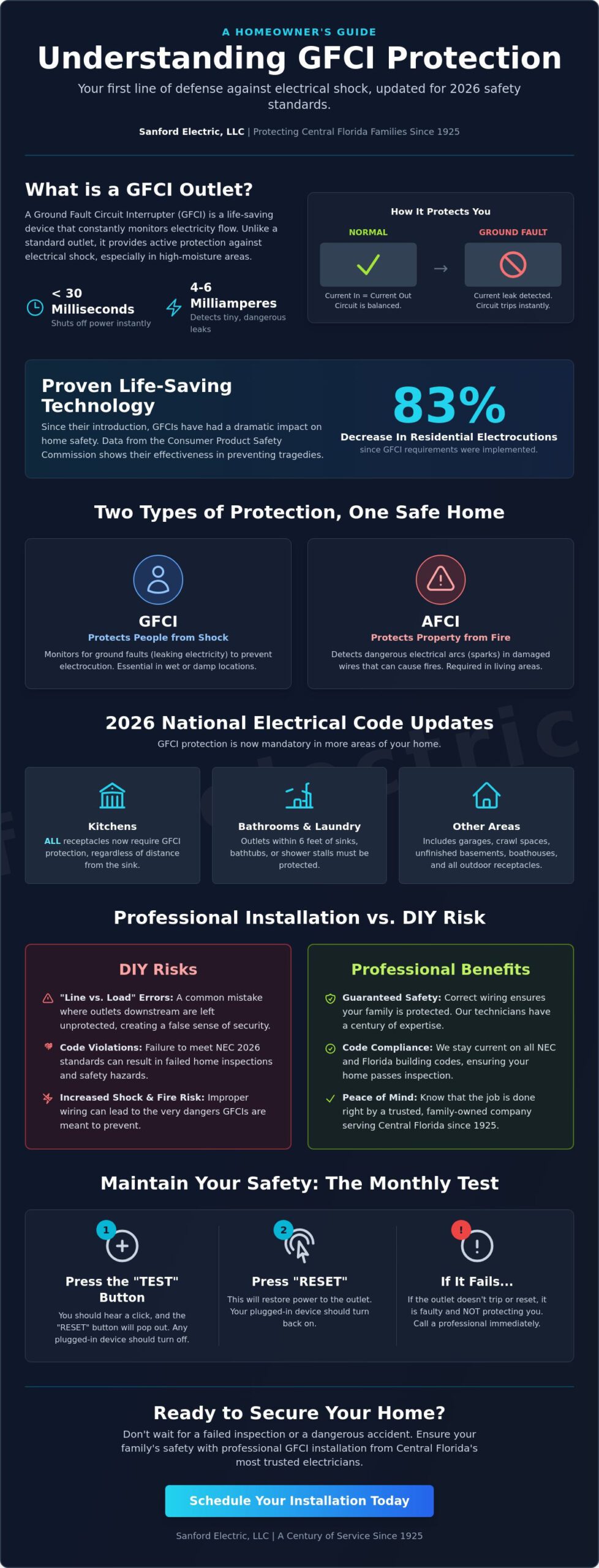 GFCI Outlet Installation Near Me: Expert Electrical Safety in Central Florida