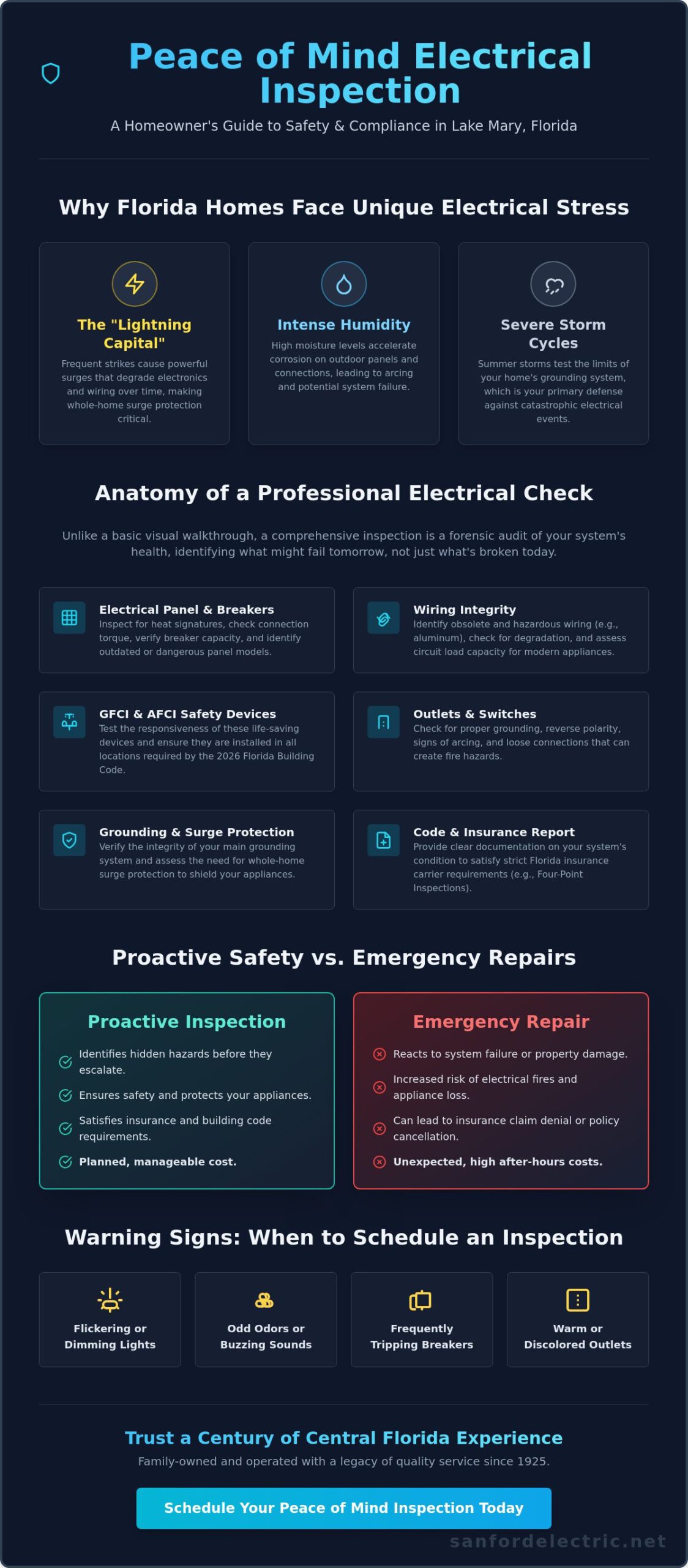 Peace of Mind Electrical Inspection in Lake Mary: The 2026 Safety Guide