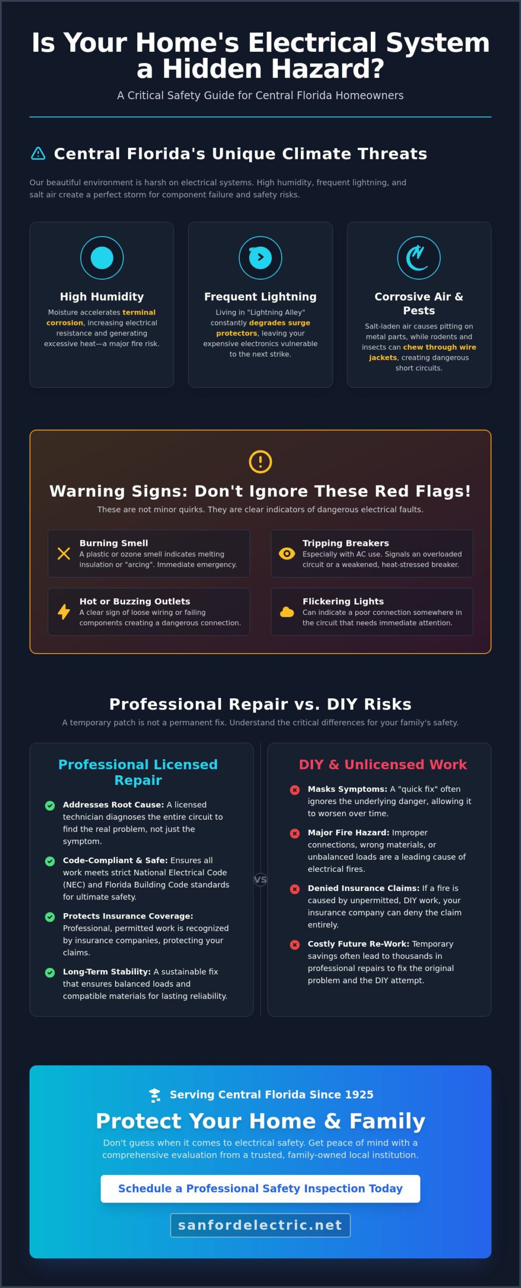 Professional Electrical Repair in Central Florida: The Homeowner’s Guide to Safety and Reliability
