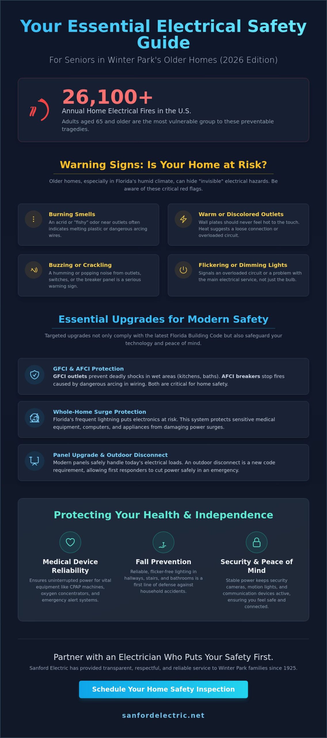 Trusted Electrician for Seniors in Winter Park: 2026 Home Safety Guide