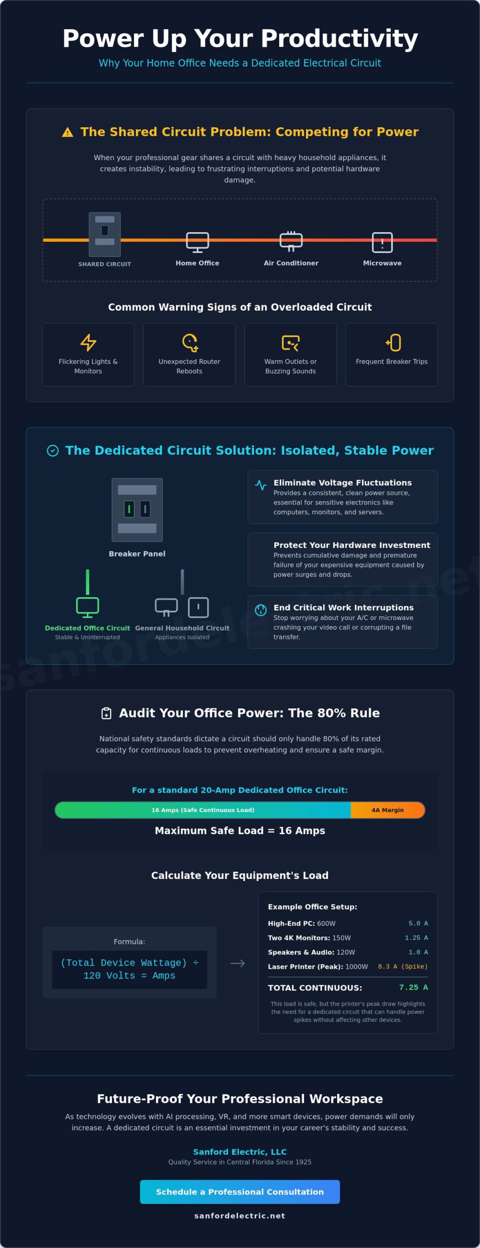 Dedicated Circuit for Home Office Setup: The 2026 Guide to Power & Productivity
